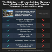 12X20 Louvered Pergola,Dark Grey Aluminum Frame with Adjustable Rainproof Roof, Featuring Waterproof Curtains and Nets — Comparison
