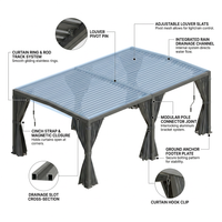 12X20 Louvered Pergola,Dark Grey Aluminum Frame with Adjustable Rainproof Roof, Featuring Waterproof Curtains and Nets — How It Works