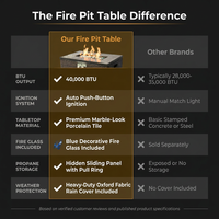 32 In. Propane Fire Pit Table, 40,000 BTU Auto-Ignition Gas Fire Table for outside Patio — Comparison