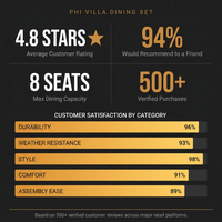 Black 9-Piece Metal Outdoor Patio Dining Set with Slat Square Table and Fashion Stackable Chairs — Results & Stats