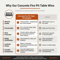 Concrete Fire Pit Table - Rectangular — Comparison