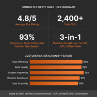 Concrete Fire Pit Table - Rectangular — Results & Stats